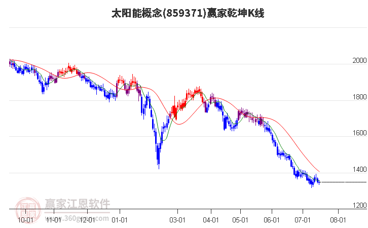 859371太阳能赢家乾坤K线工具