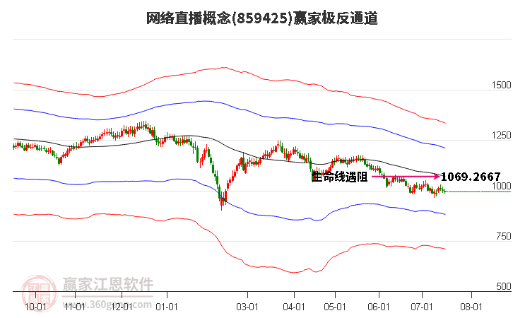 859425网络直播赢家极反通道工具