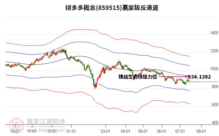 859515拼多多赢家极反通道工具