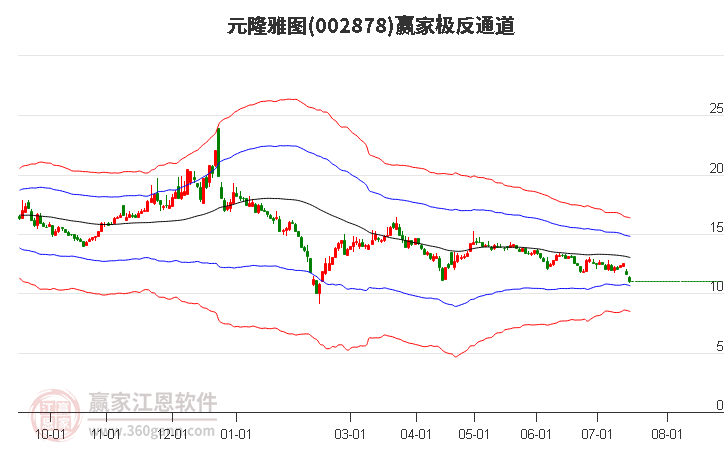 002878元隆雅图赢家极反通道工具