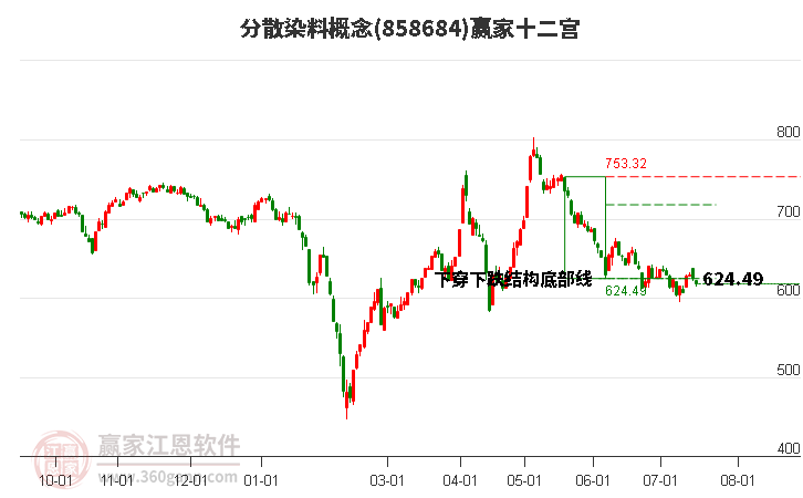 858684分散染料赢家十二宫工具