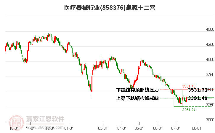 858376医疗器械赢家十二宫工具