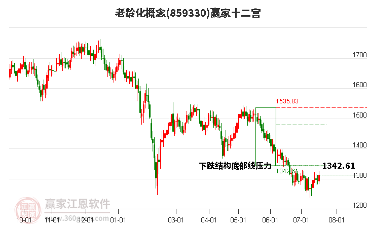 859330老龄化赢家十二宫工具