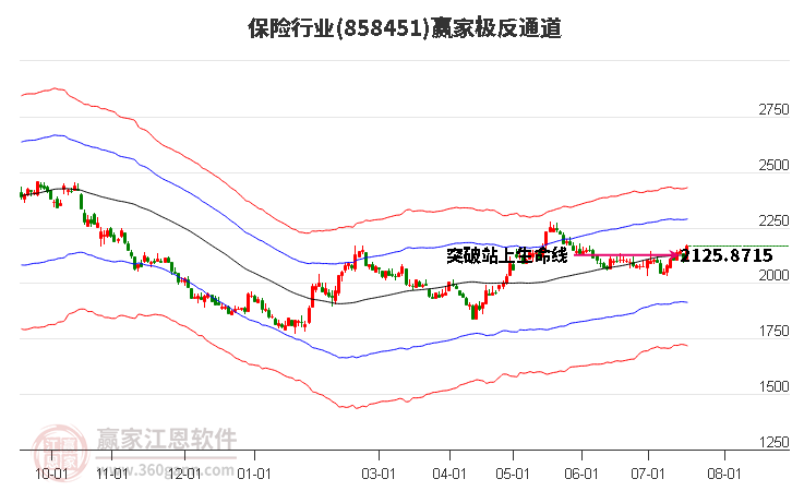 858451保险赢家极反通道工具