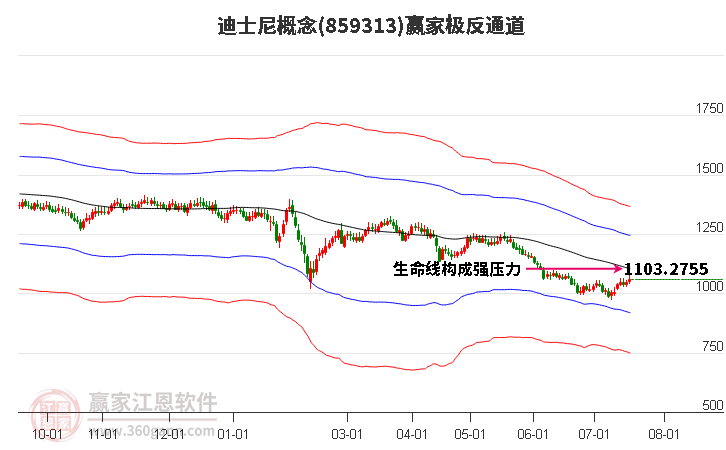 859313迪士尼赢家极反通道工具