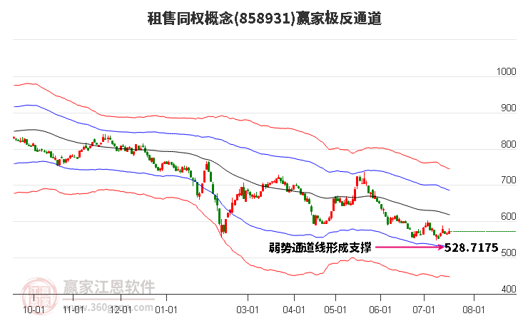 858931租售同权赢家极反通道工具