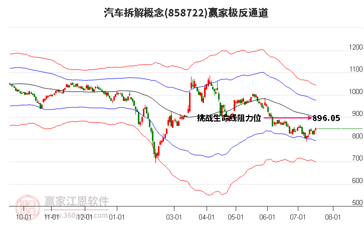 858722汽车拆解赢家极反通道工具