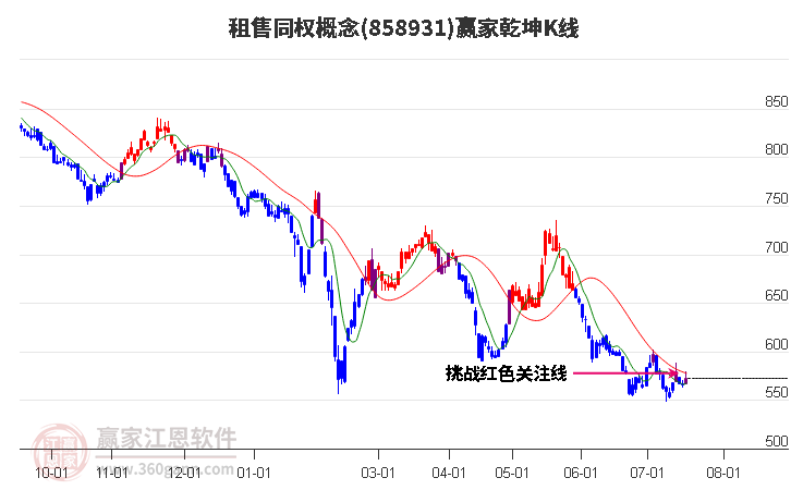 858931租售同权赢家乾坤K线工具