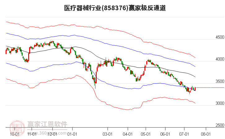 858376医疗器械赢家极反通道工具