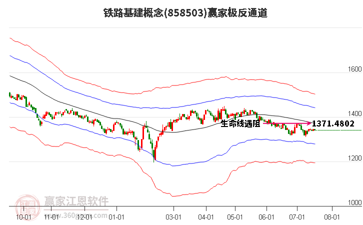 858503铁路基建赢家极反通道工具