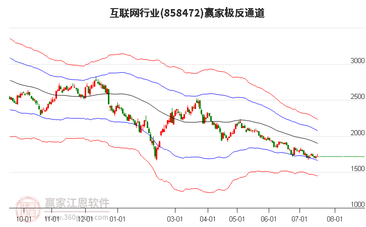 858472互联网赢家极反通道工具