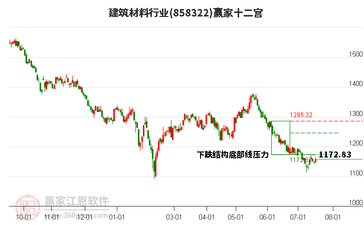 858322建筑材料赢家十二宫工具