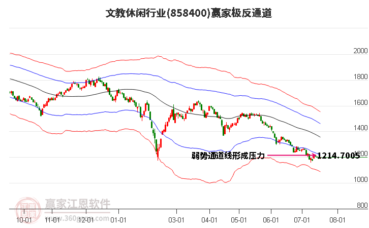 858400文教休闲赢家极反通道工具