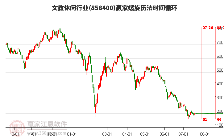 文教休闲行业螺旋历法时间循环工具