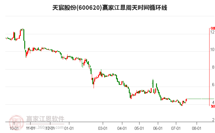 海鸥股份涨停分析 17160538aur0.jpg