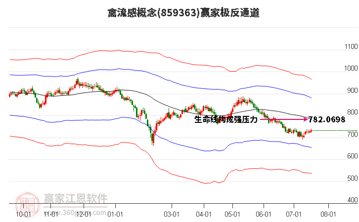 859363禽流感赢家极反通道工具