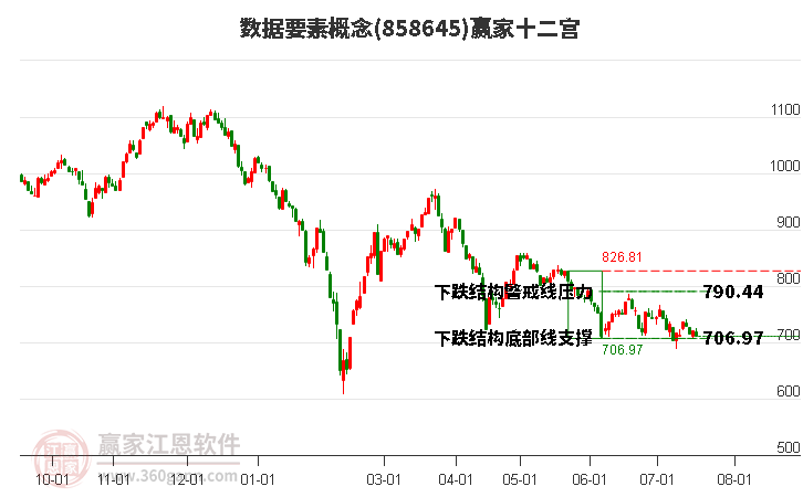 858645数据要素赢家十二宫工具