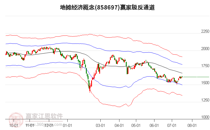 858697地摊经济赢家极反通道工具