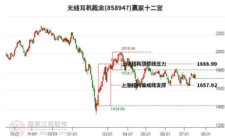 858947无线耳机赢家十二宫工具