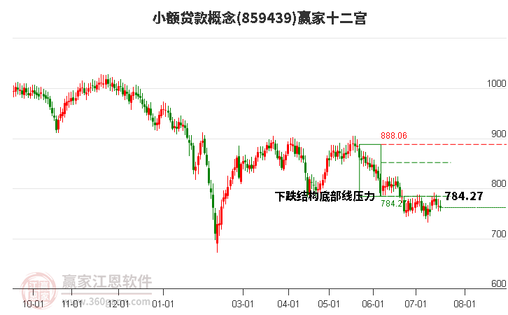 859439小额贷款赢家十二宫工具