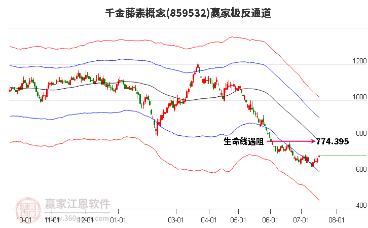 859532千金藤素赢家极反通道工具