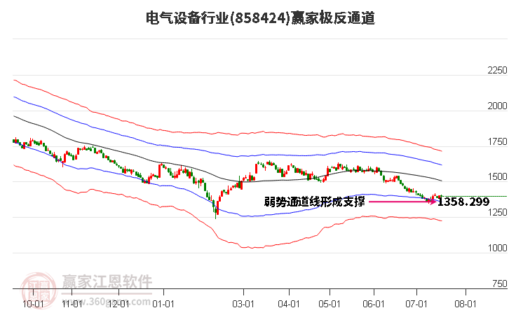 858424电气设备赢家极反通道工具