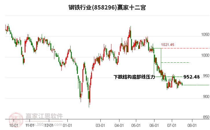 858296钢铁赢家十二宫工具