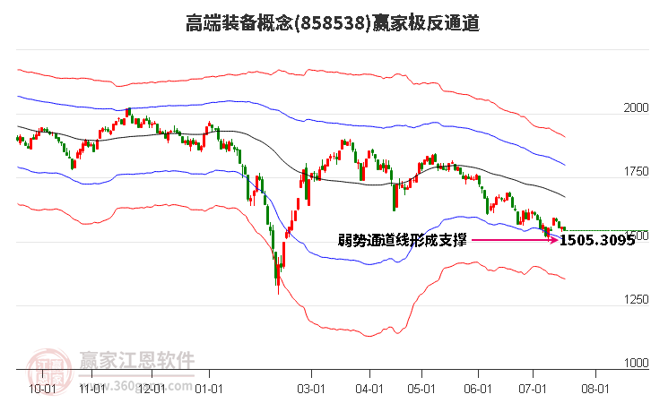 858538高端装备赢家极反通道工具