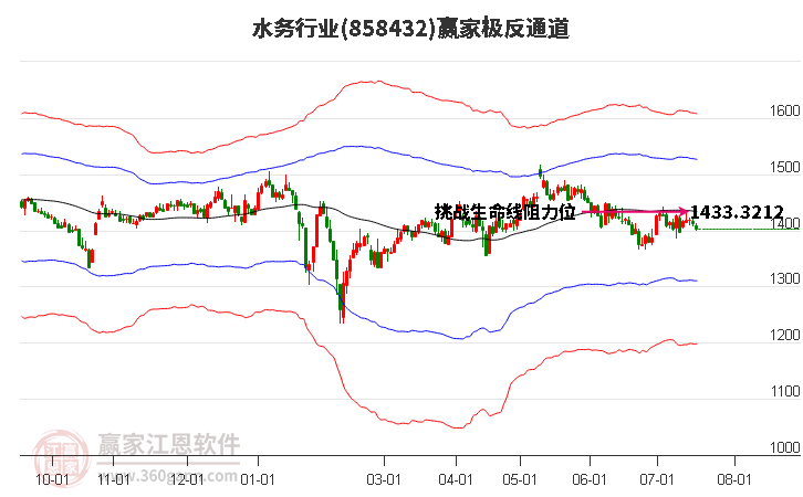 858432水务赢家极反通道工具