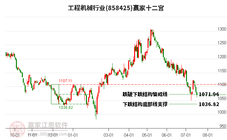 858425工程机械赢家十二宫工具