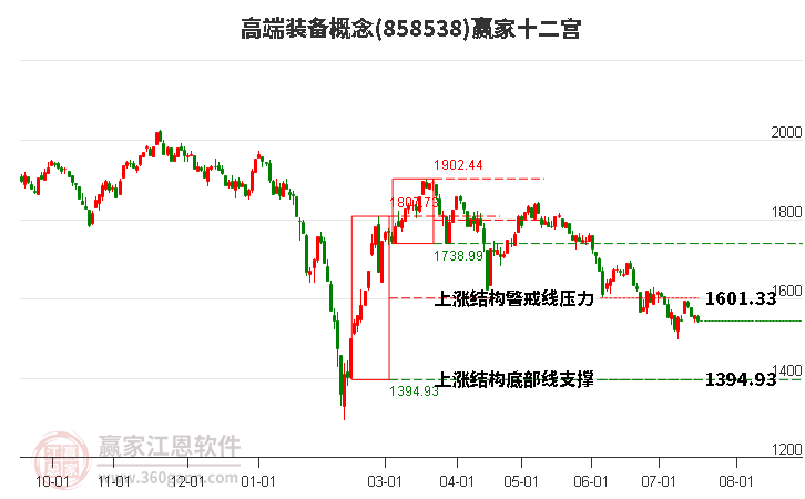 858538高端装备赢家十二宫工具