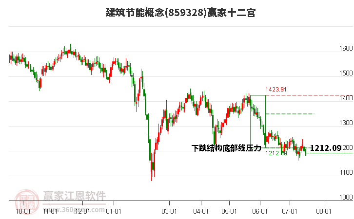 859328建筑节能赢家十二宫工具