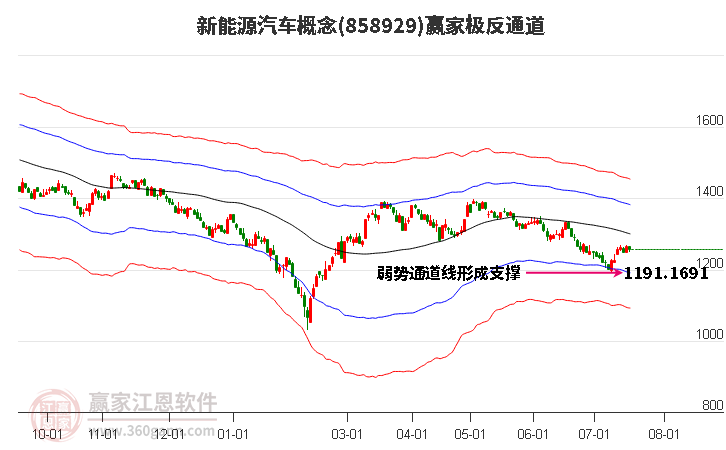 858929新能源汽车赢家极反通道工具