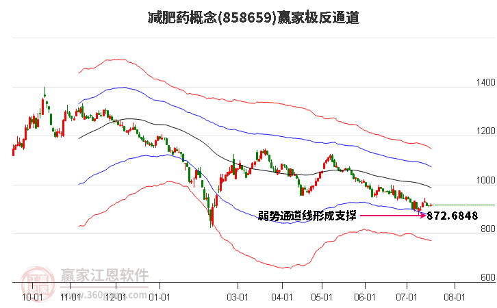 858659减肥药赢家极反通道工具