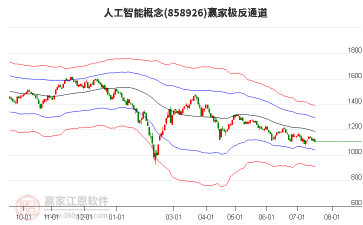 858926人工智能赢家极反通道工具