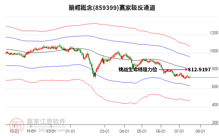 859399摘帽赢家极反通道工具