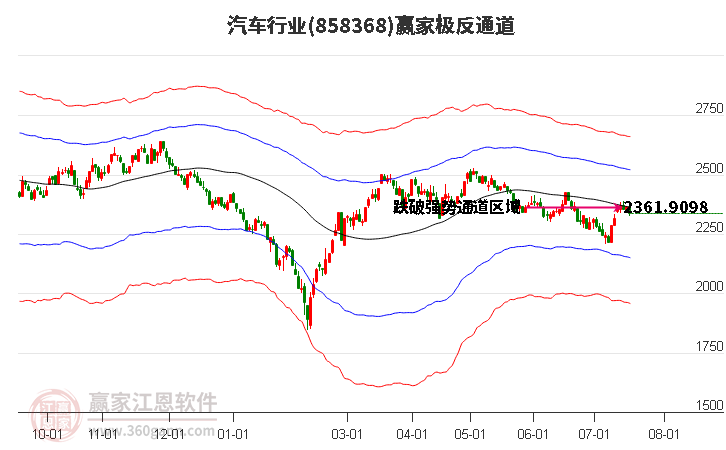 858368汽车赢家极反通道工具