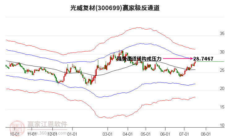 300699光威复材赢家极反通道工具