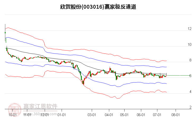 003016欣贺股份赢家极反通道工具