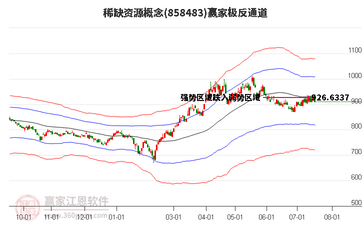 858483稀缺资源赢家极反通道工具