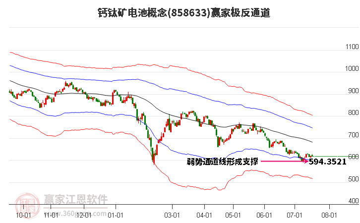 858633钙钛矿电池赢家极反通道工具