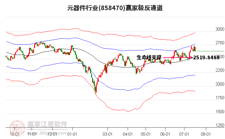 858470元器件赢家极反通道工具