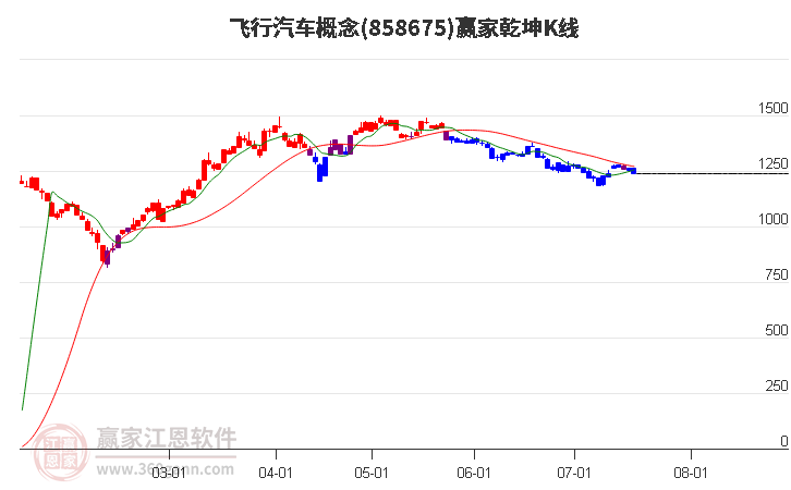 飞行汽车