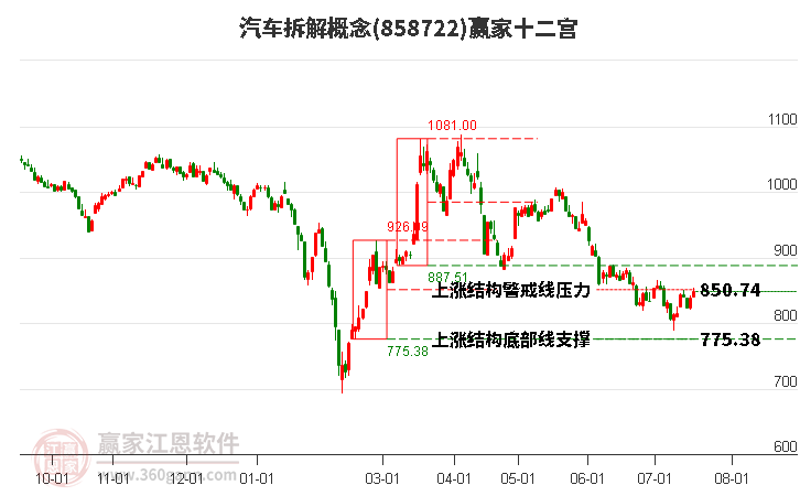 858722汽车拆解赢家十二宫工具