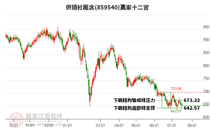 859540供销社赢家十二宫工具