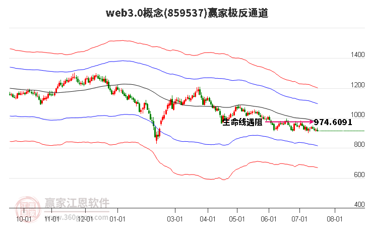 859537web3.0赢家极反通道工具