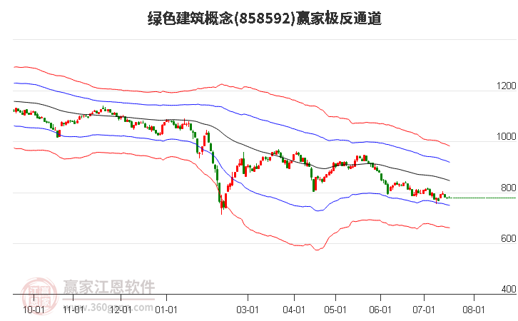 858592绿色建筑赢家极反通道工具