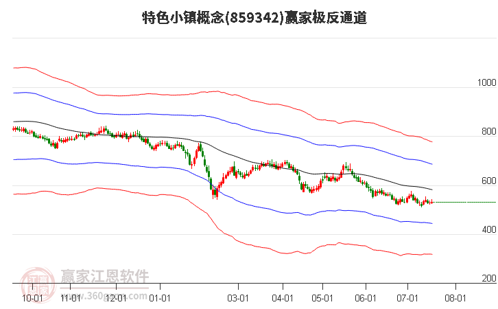 859342特色小镇赢家极反通道工具