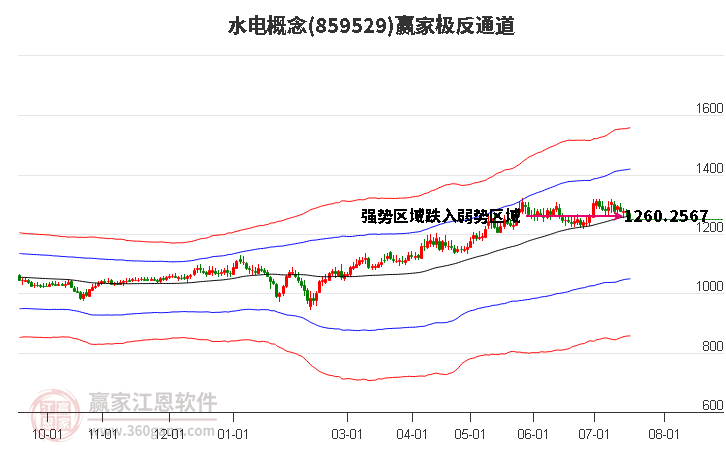 859529水电赢家极反通道工具