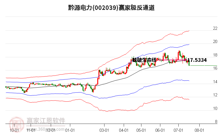 002039黔源电力赢家极反通道工具